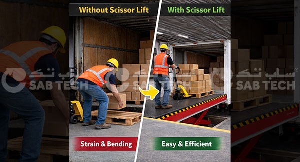 How Scissor Lift Improve Ergonomics and Worker Productivity in Warehouse.